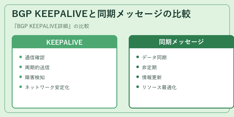 BGP KEEPALIVEと同期メッセージの比較