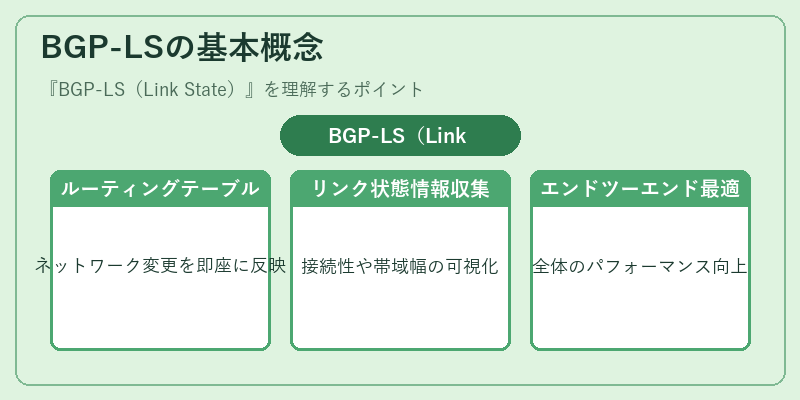 BGP-LSの基本概念