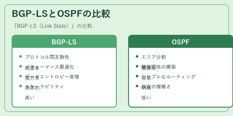 BGP-LSとOSPFの比較