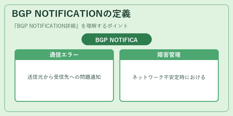 BGP NOTIFICATIONの定義