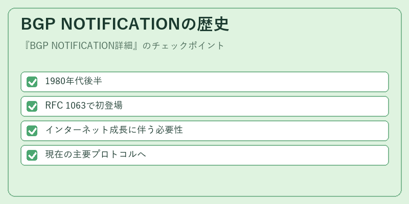 BGP NOTIFICATIONの歴史
