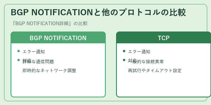 BGP NOTIFICATIONと他のプロトコルの比較