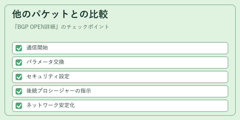他のパケットとの比較