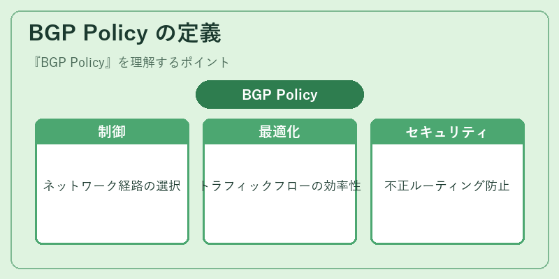 BGP Policy の定義