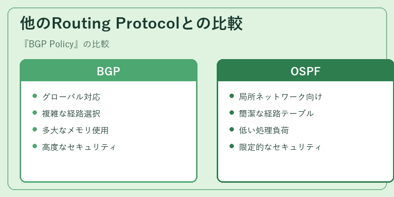 他のRouting Protocolとの比較