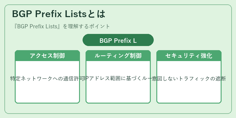 BGP Prefix Listsとは