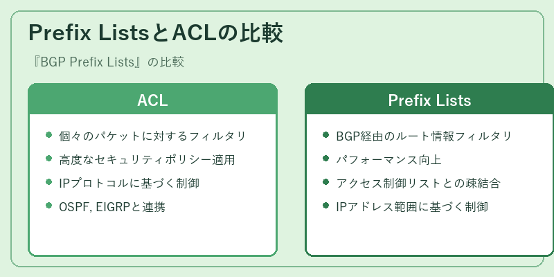 Prefix ListsとACLの比較
