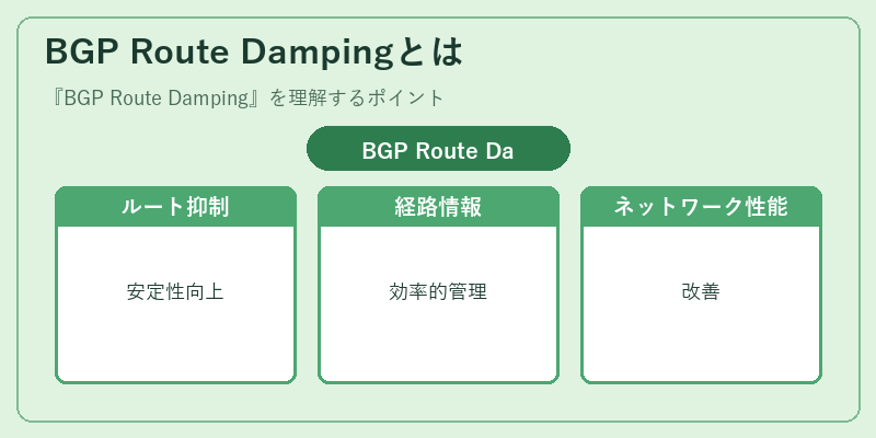 BGP Route Dampingとは