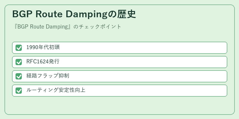 BGP Route Dampingの歴史