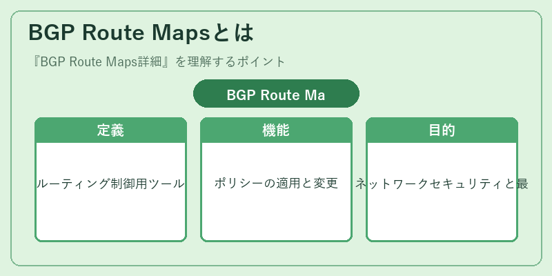 BGP Route Mapsとは
