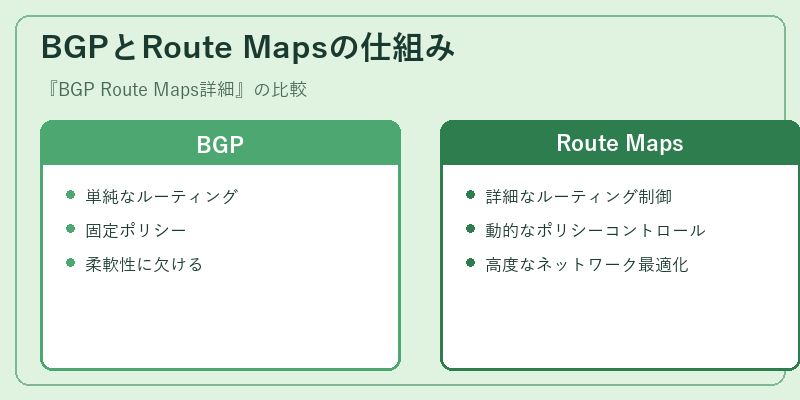 BGPとRoute Mapsの仕組み