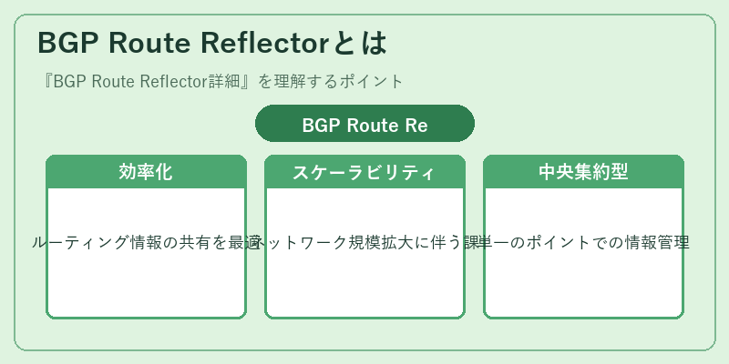 BGP Route Reflectorとは