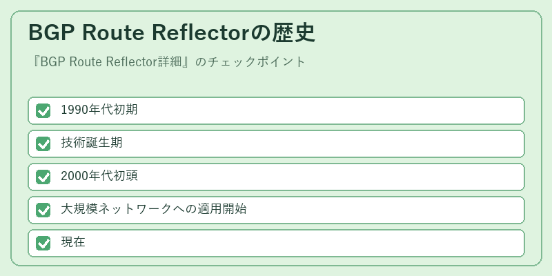 BGP Route Reflectorの歴史