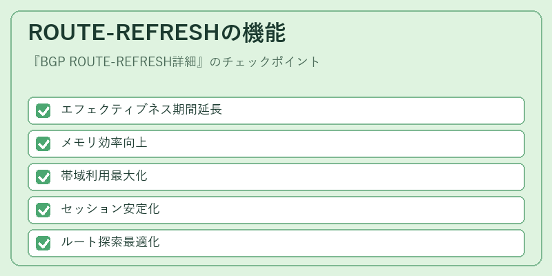 ROUTE-REFRESHの機能