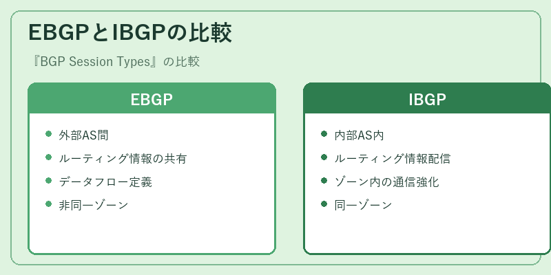 EBGPとIBGPの比較