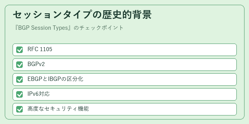 セッションタイプの歴史的背景