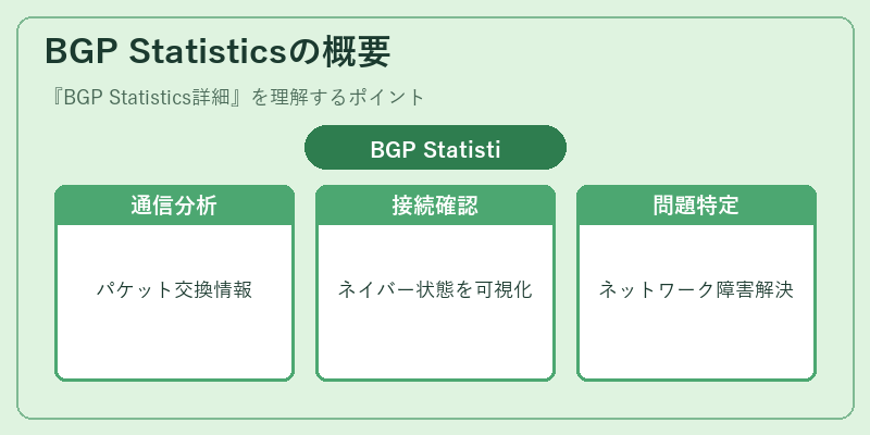 BGP Statisticsの概要