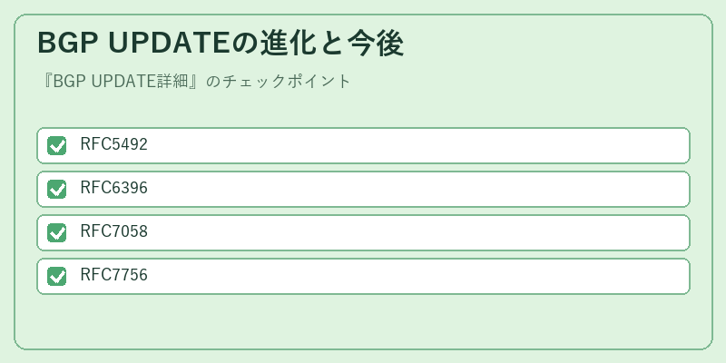 BGP UPDATEの進化と今後