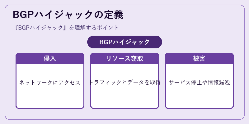 BGPハイジャックの定義