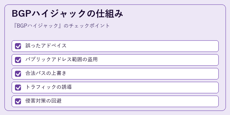 BGPハイジャックの仕組み
