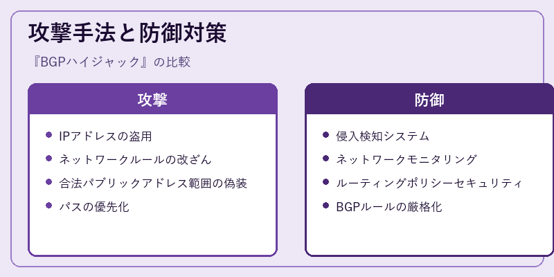 攻撃手法と防御対策