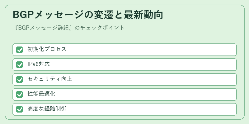 BGPメッセージの変遷と最新動向