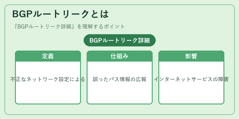 BGPルートリークとは