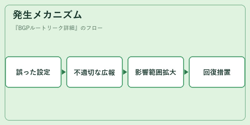 発生メカニズム