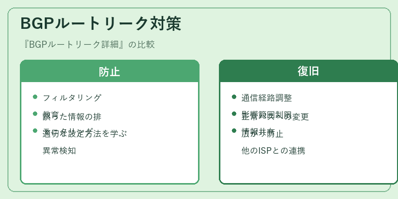 BGPルートリーク対策