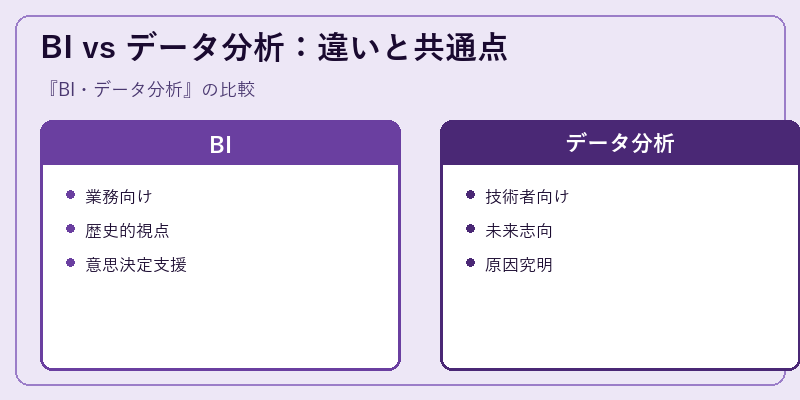 BI vs データ分析：違いと共通点