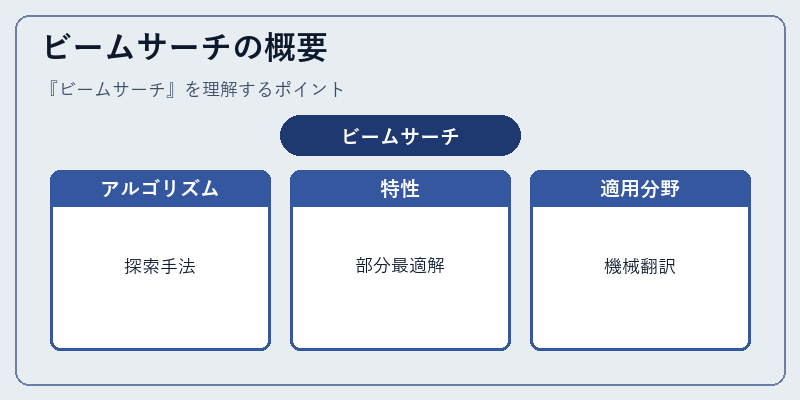 ビームサーチの概要