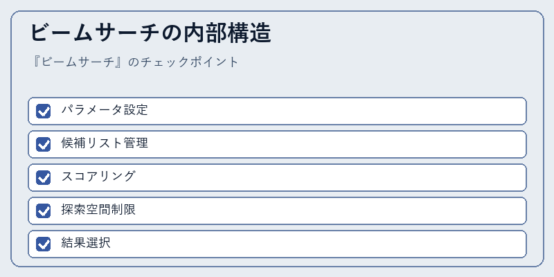 ビームサーチの内部構造