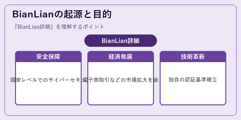 BianLianの起源と目的