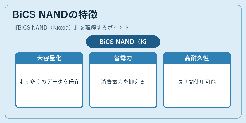 BiCS NANDの特徴