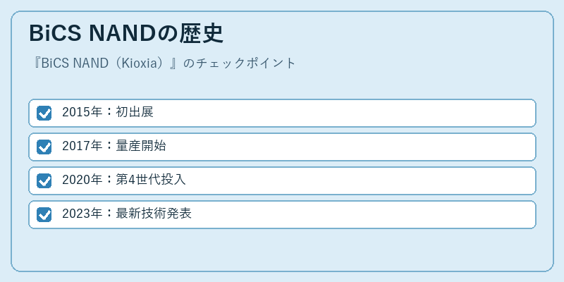 BiCS NANDの歴史