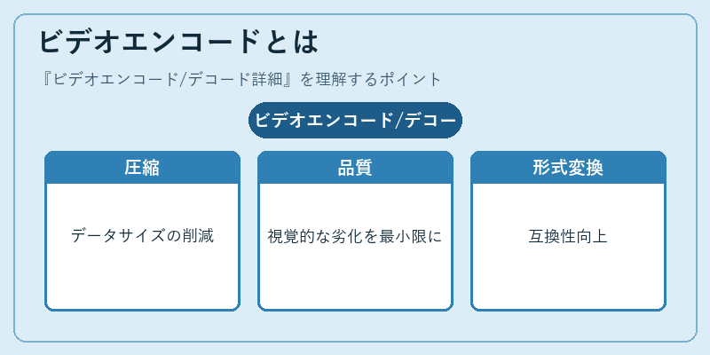 ビデオエンコードとは