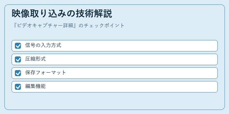 映像取り込みの技術解説