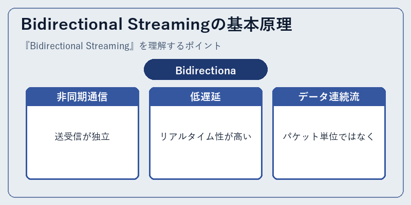 Bidirectional Streamingの基本原理