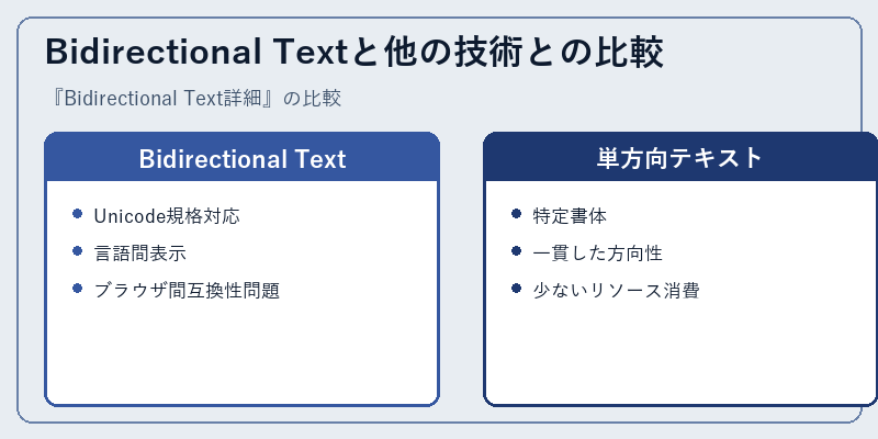 Bidirectional Textと他の技術との比較