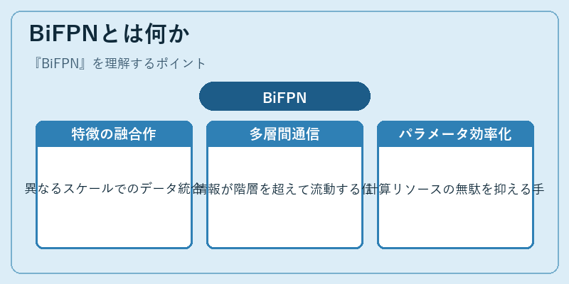 BiFPNとは何か