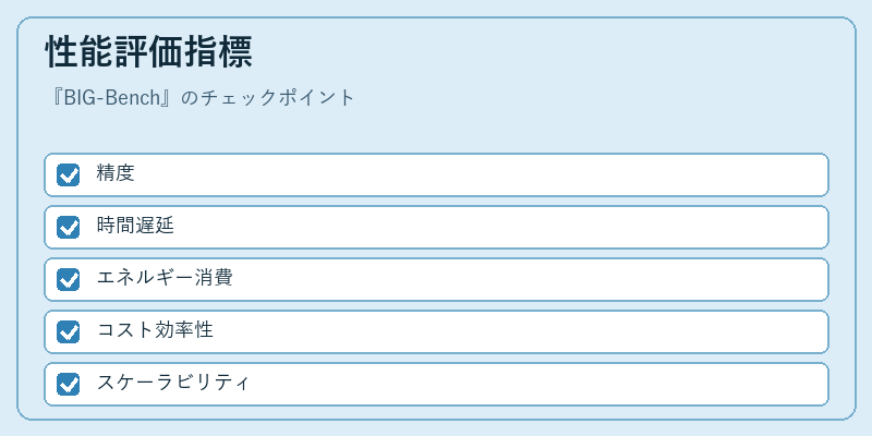 性能評価指標
