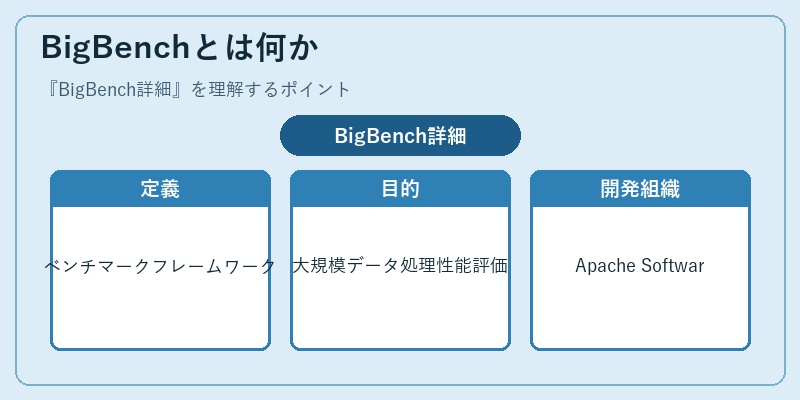 BigBenchとは何か