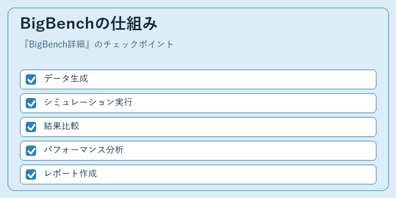 BigBenchの仕組み
