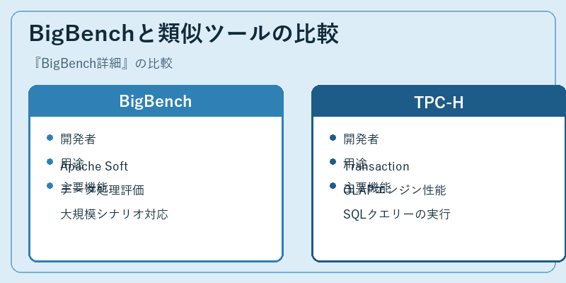 BigBenchと類似ツールの比較