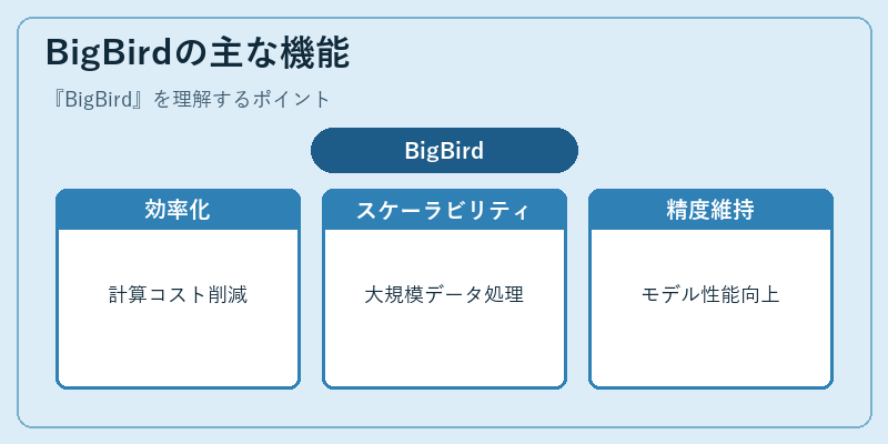 BigBirdの主な機能