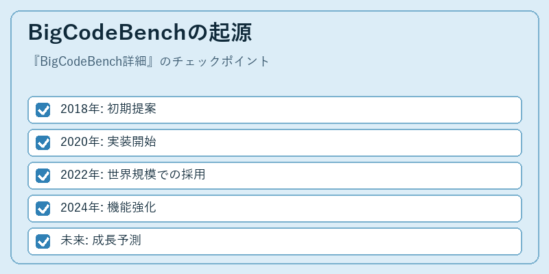 BigCodeBenchの起源