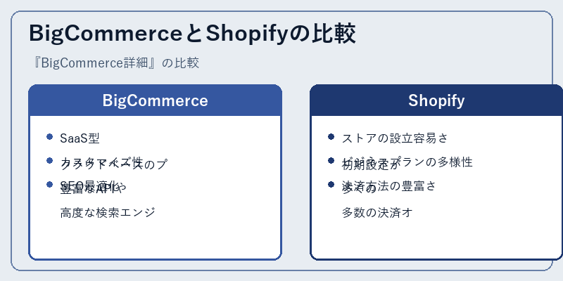 BigCommerceとShopifyの比較
