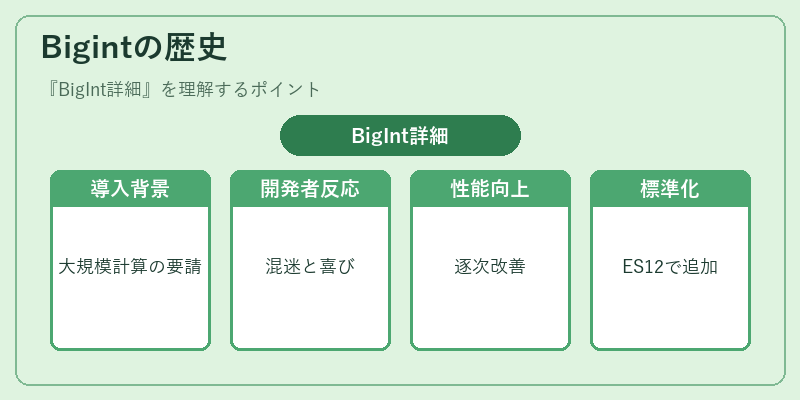 Bigintの歴史
