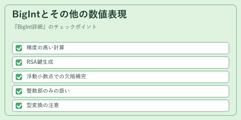 BigIntとその他の数値表現