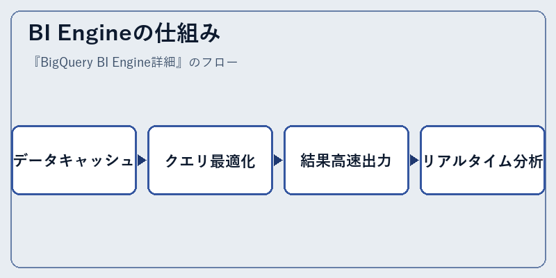 BI Engineの仕組み